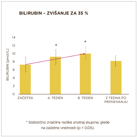 bilirubin
