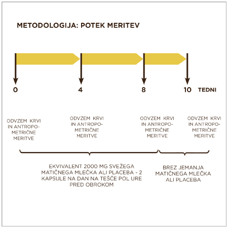 metodologija